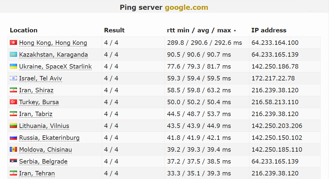 Ping Server